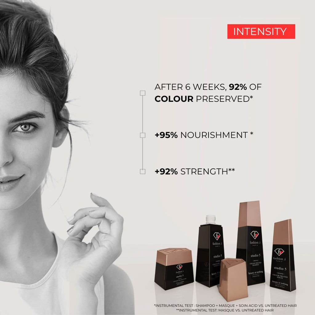 Intensity Hair Mask with Restoring Acids – Deep Nourishment & Colour Protection – 200ML